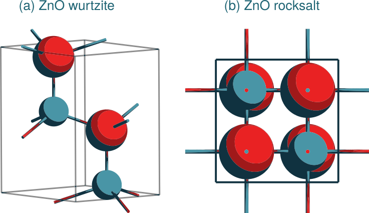 /scm-uploads/doc.2022/Tutorials/_images/DFTB_ZnO_polymorphs.png
