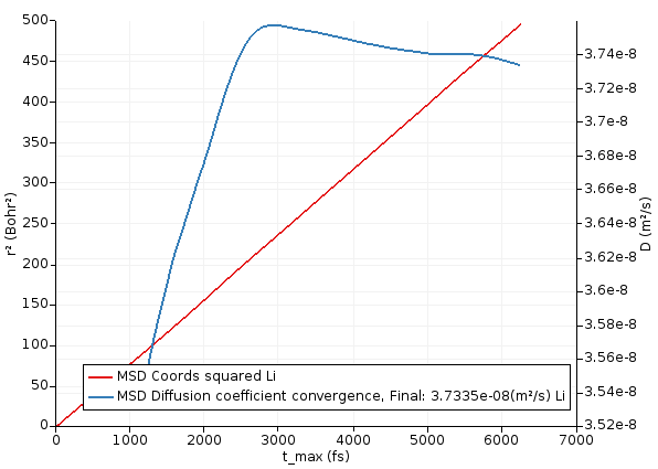 /scm-uploads/doc.2022/Tutorials/_images/DMSD_results.png