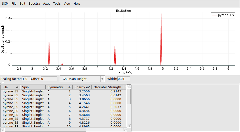 /scm-uploads/doc.2022/Tutorials/_images/RR_pyrene_ES.png