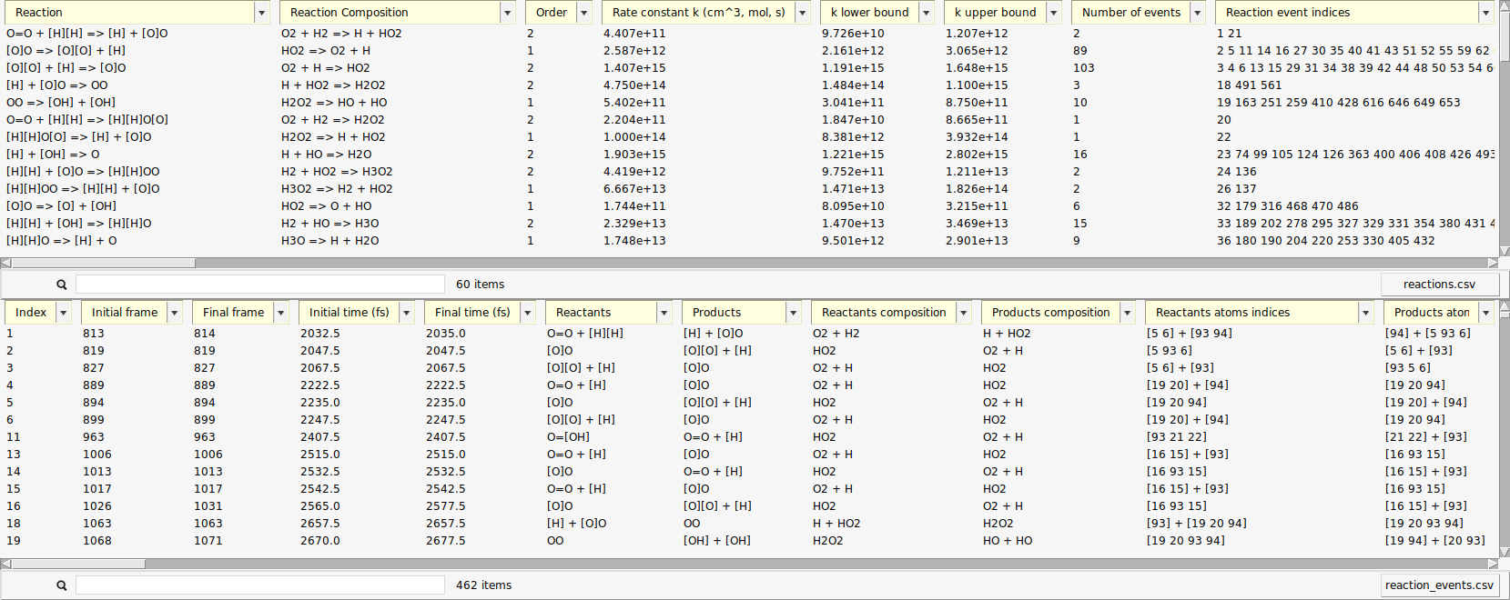 /scm-uploads/doc.2022/Tutorials/_images/burnhy_cty_results_1.png
