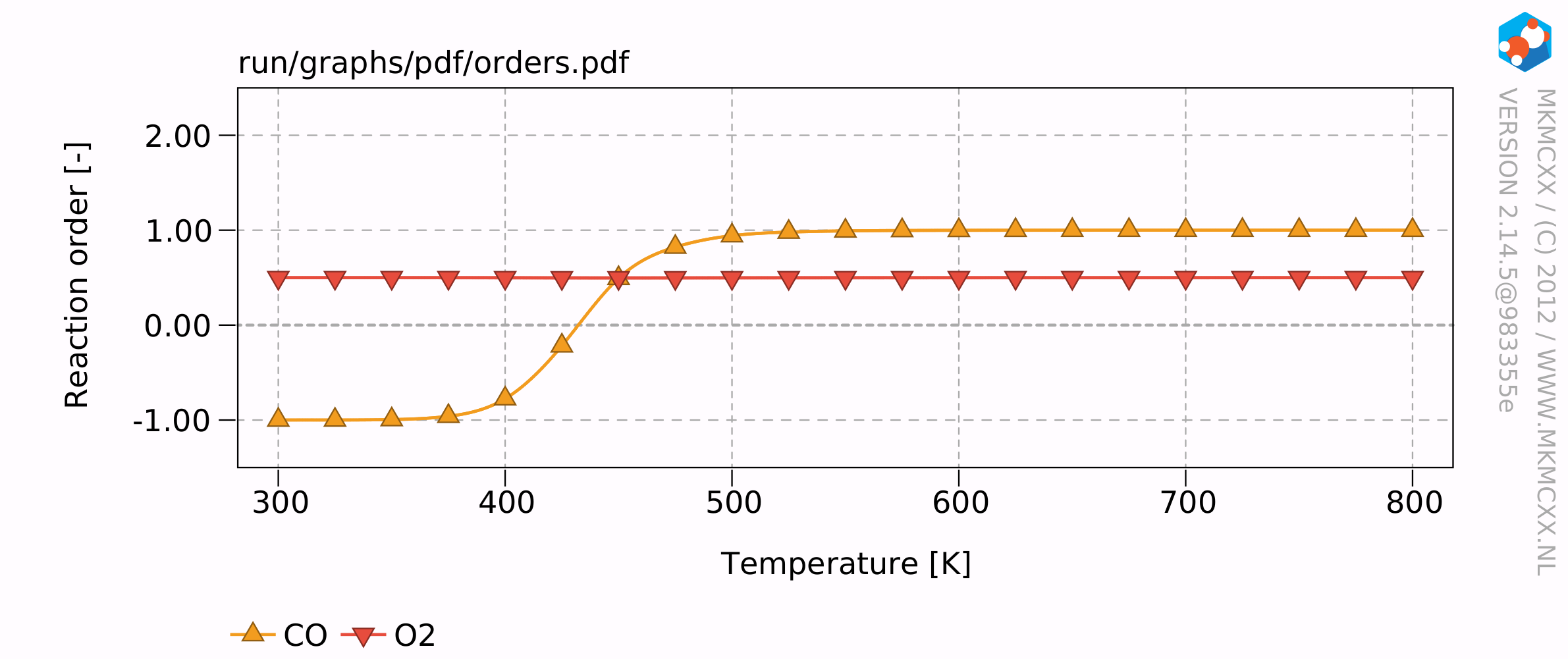 /scm-uploads/doc.2022/Tutorials/_images/mkmcxx_co-ox_orders.png