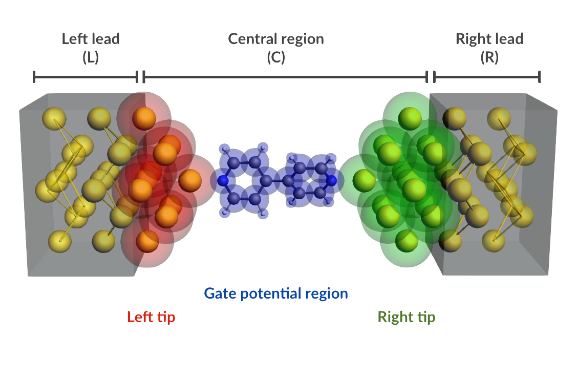 /scm-uploads/doc.2022/Tutorials/_images/negf_t3_final_geo.png