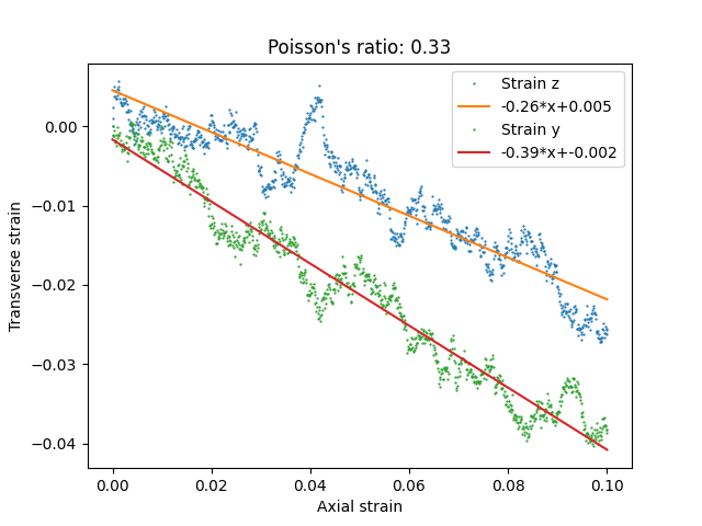 /scm-uploads/doc.2022/Tutorials/_images/poisson_ratio.png
