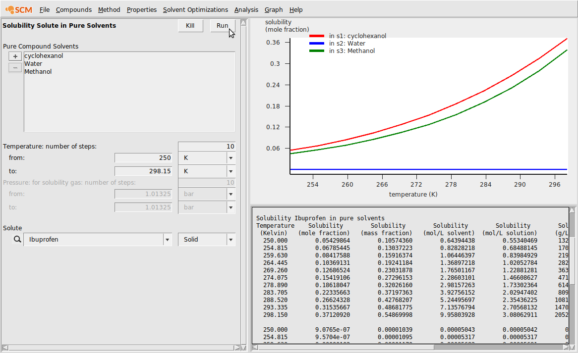 /scm-uploads/doc.2022/Tutorials/_images/unifac_pure_solubility.png