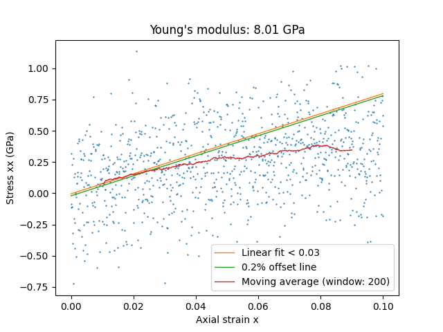 /scm-uploads/doc.2022/Tutorials/_images/young_modulus.png