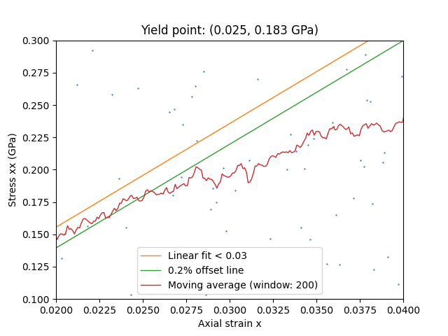 /scm-uploads/doc.2022/Tutorials/_images/zoomed_young_modulus.png