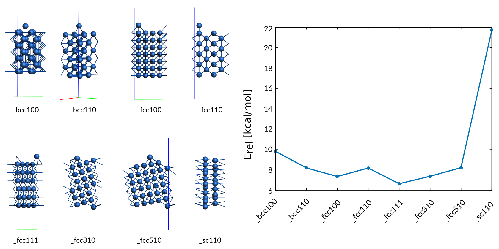 /scm-uploads/doc.2022/params/_images/Co-surfaces-adatom-training.png