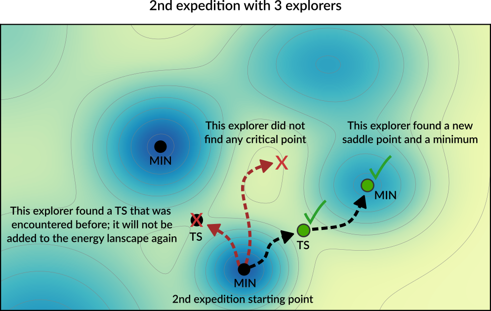 /scm-uploads/doc.2023/AMS/_images/PESExplorationCartoon2.png