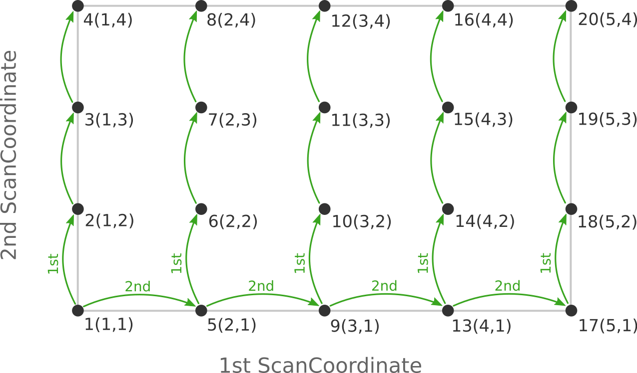 /scm-uploads/doc.2023/AMS/_images/pesscan_rev.png