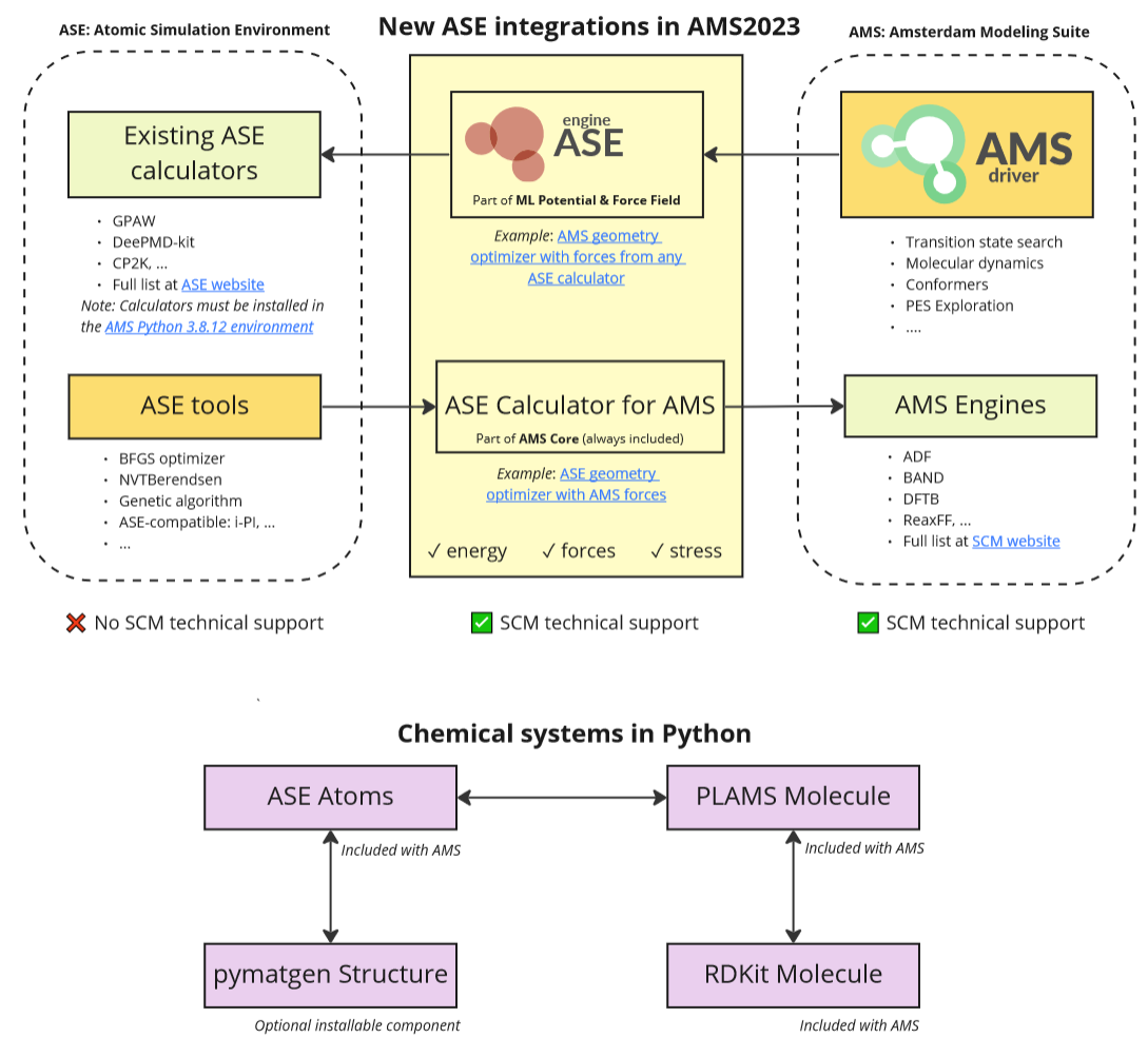 /scm-uploads/doc.2023/Scripting/_images/ase_overview.png