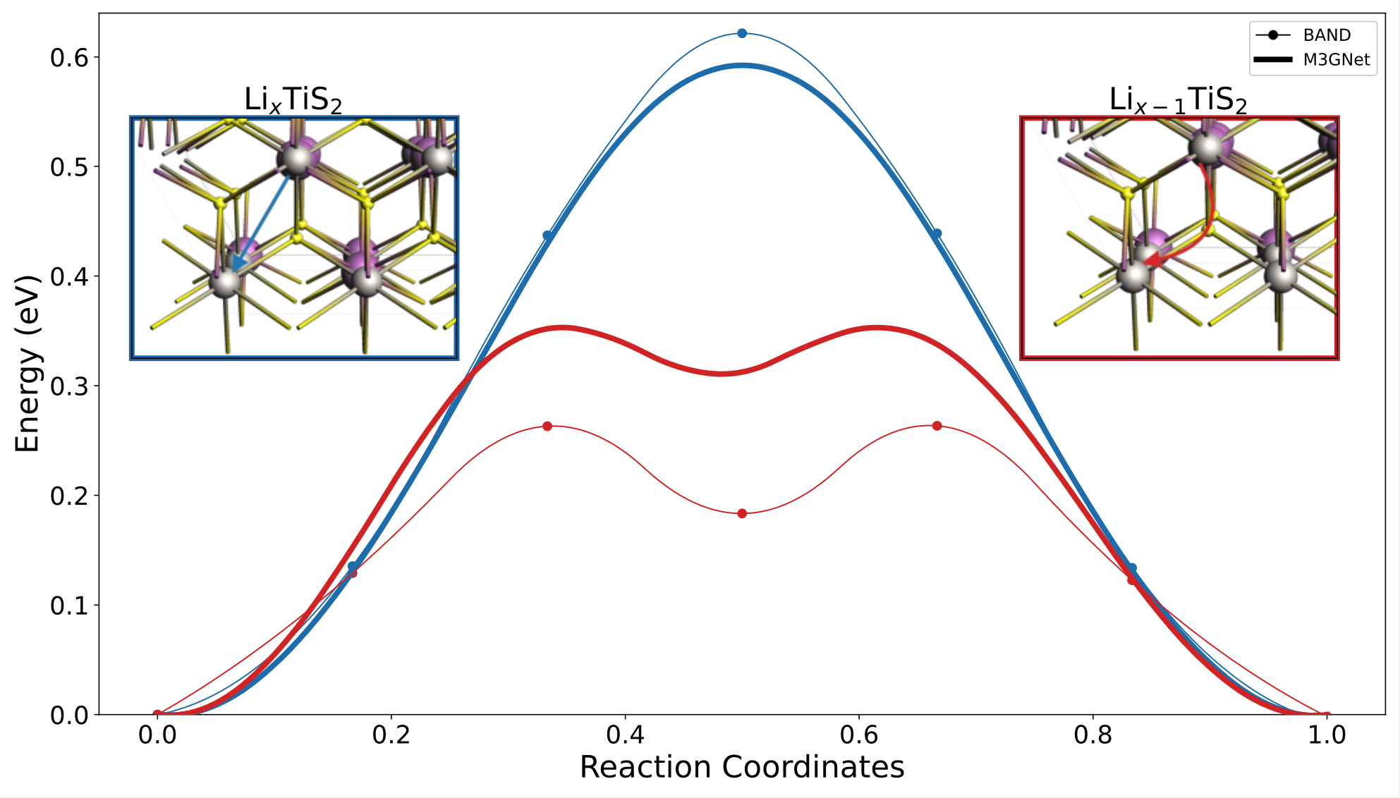 /scm-uploads/doc.2023/Tutorials/_images/NEB_plot.png