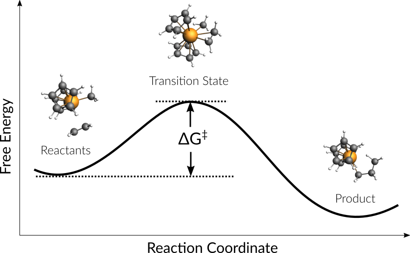 /scm-uploads/doc.2023/Tutorials/_images/ZN-kinetics-Gibbs-Free-E.png