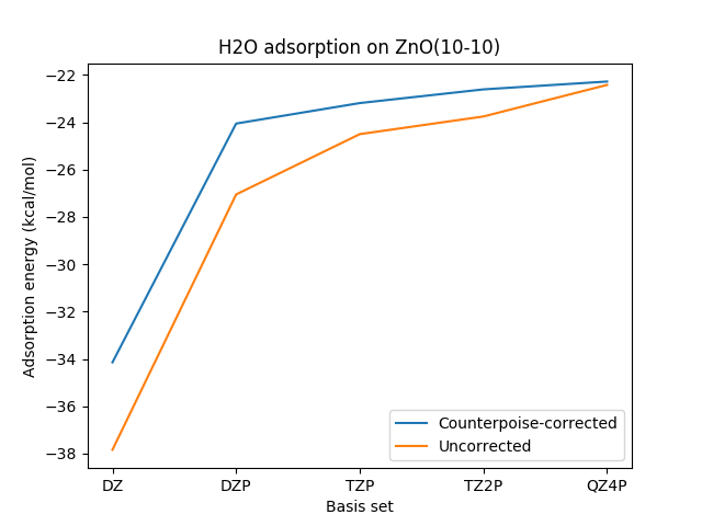 /scm-uploads/doc.2023/Tutorials/_images/adsorption_energy_plot.png