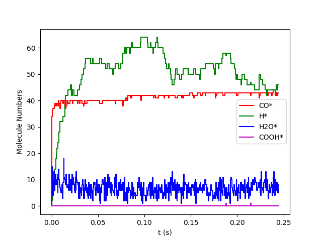 /scm-uploads/doc.2023/Tutorials/_images/example_WaterGasShiftOnPt111.png