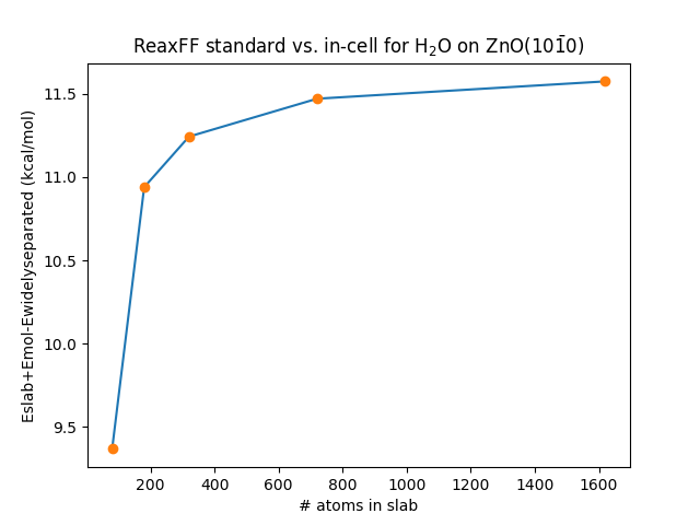 /scm-uploads/doc.2023/Tutorials/_images/standard_vs_incell.png