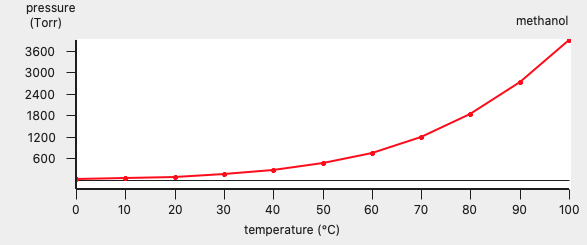 /scm-uploads/doc.2023/Tutorials/_images/t3_vaporgraph.png