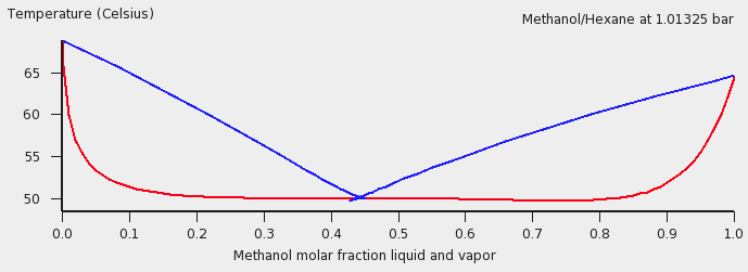 /scm-uploads/doc.2023/Tutorials/_images/t4_hexane_methanol_1_01325.png