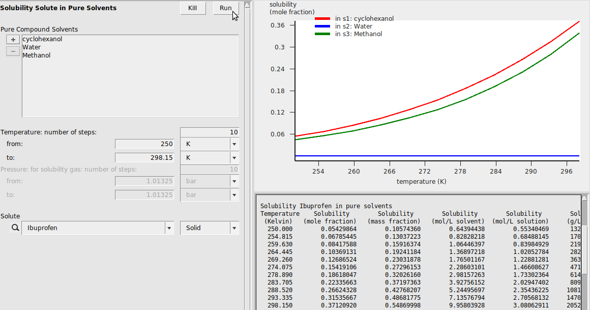 /scm-uploads/doc.2023/Tutorials/_images/unifac_pure_solubility.png