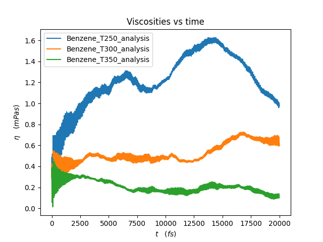 /scm-uploads/doc.2023/Tutorials/_images/viscosities.png