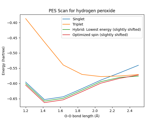 /scm-uploads/doc.2023/plams/_images/pesplot.png