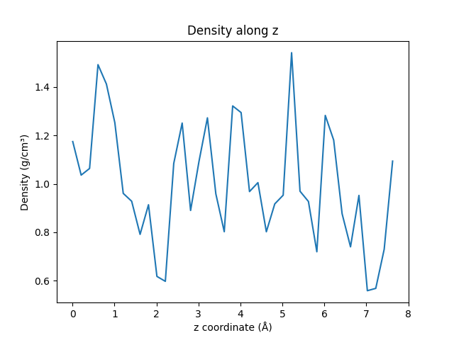 /scm-uploads/doc.2023/plams/_images/plams_density_along_z.png