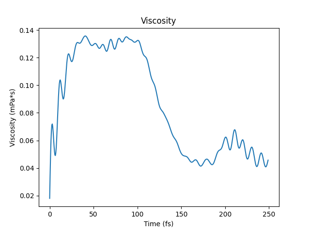 /scm-uploads/doc.2023/plams/_images/plams_green_kubo_viscosity.png