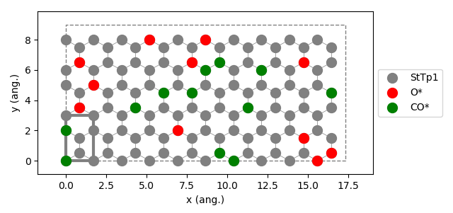 /scm-uploads/doc.2023/pyzacros/_images/lattice_initial_state.png
