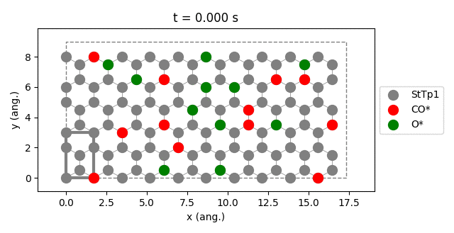 /scm-uploads/doc.2023/pyzacros/_images/lattice_state.gif