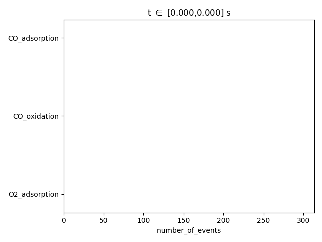 /scm-uploads/doc.2023/pyzacros/_images/number_of_events.gif