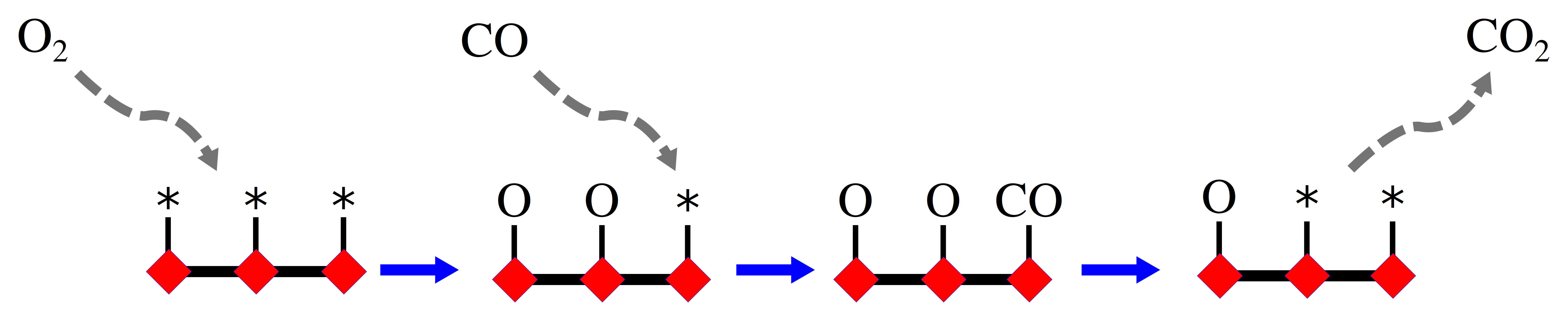 /scm-uploads/doc.2023/pyzacros/_images/reaction_example.png