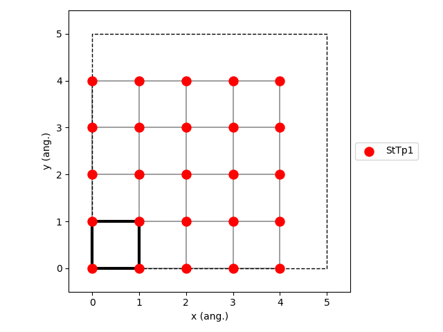 /scm-uploads/doc.2023/pyzacros/_images/zgb_lattice5x5.png