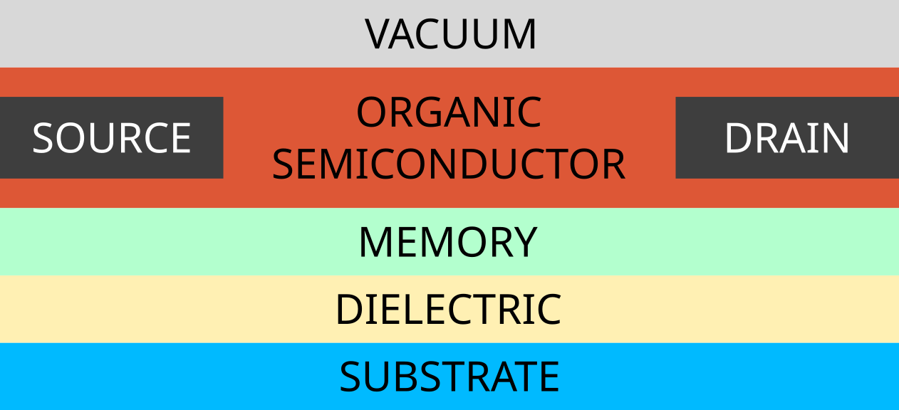 /scm-uploads/doc.2024/Bumblebee/_images/MOFET.png