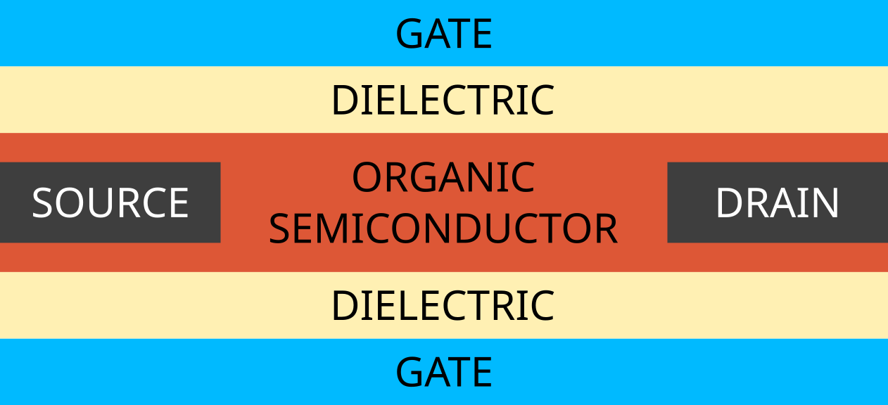 /scm-uploads/doc.2024/Bumblebee/_images/OFET.png