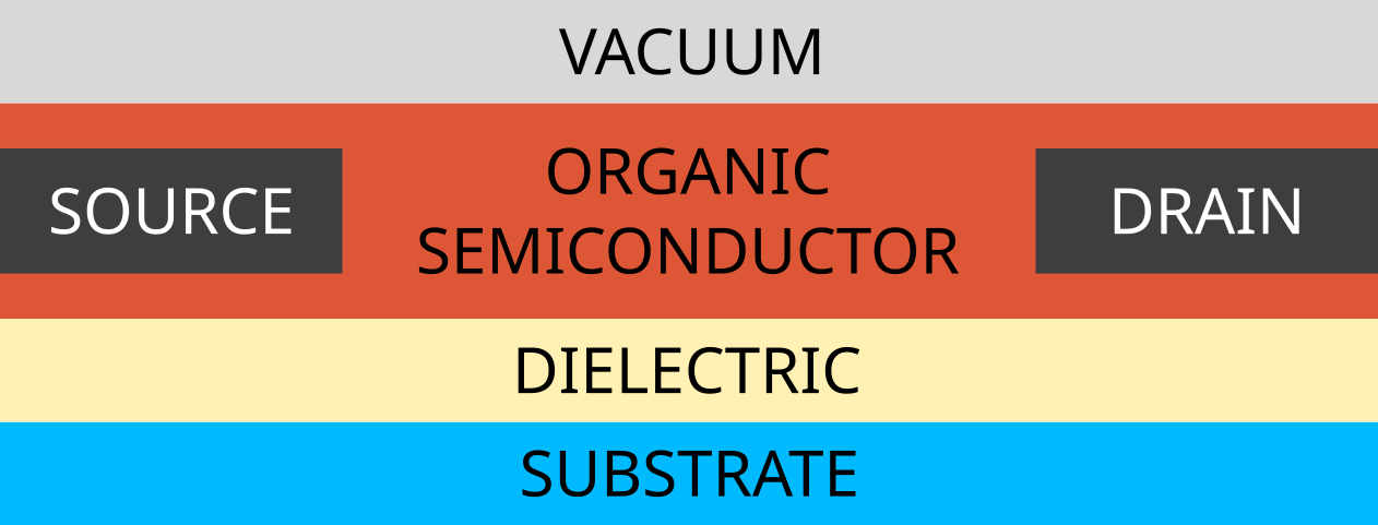 /scm-uploads/doc.2024/Bumblebee/_images/OFET_vacuum.png