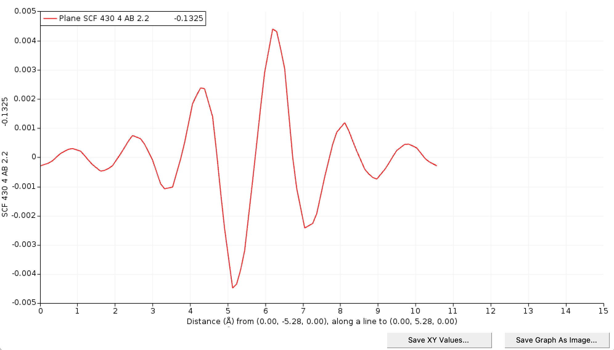 /scm-uploads/doc.2024/Tutorials/_images/AMSview_C_HOMO.png