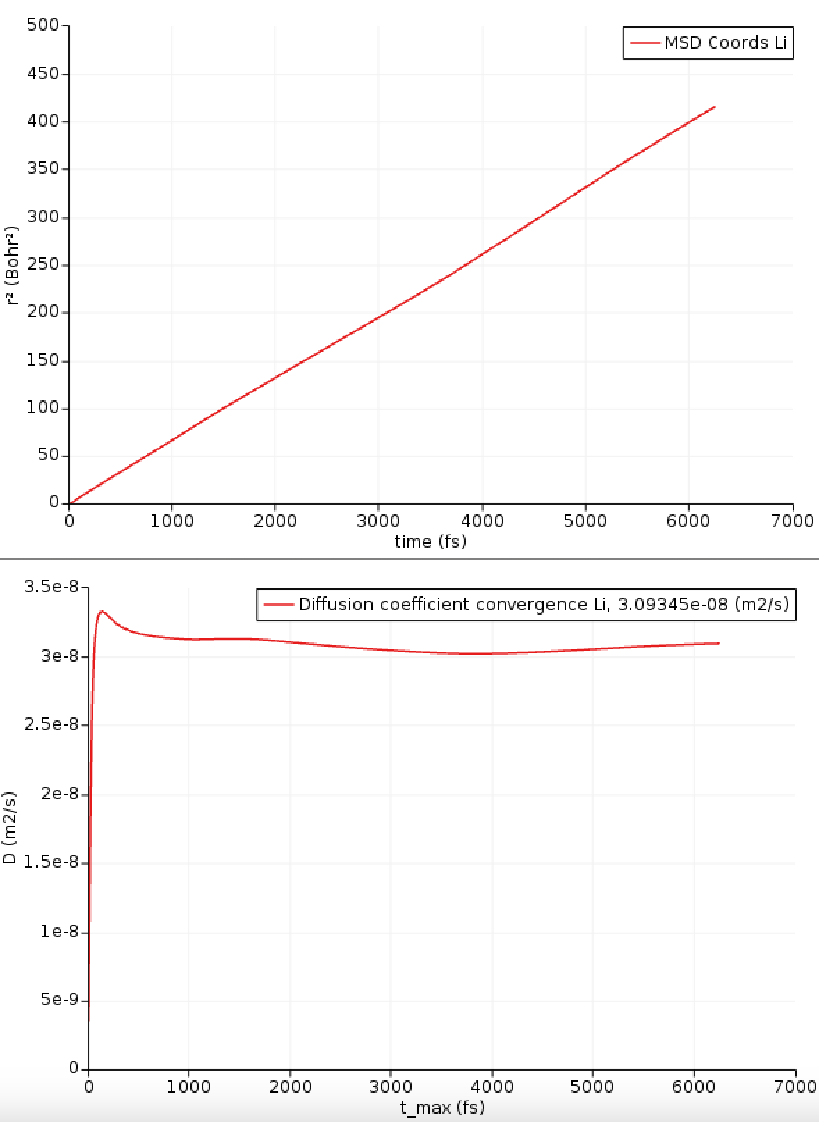 /scm-uploads/doc.2024/Tutorials/_images/DMSD_results.png