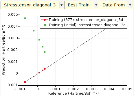 /scm-uploads/doc.2024/Tutorials/_images/GFN_prediction_stress.png