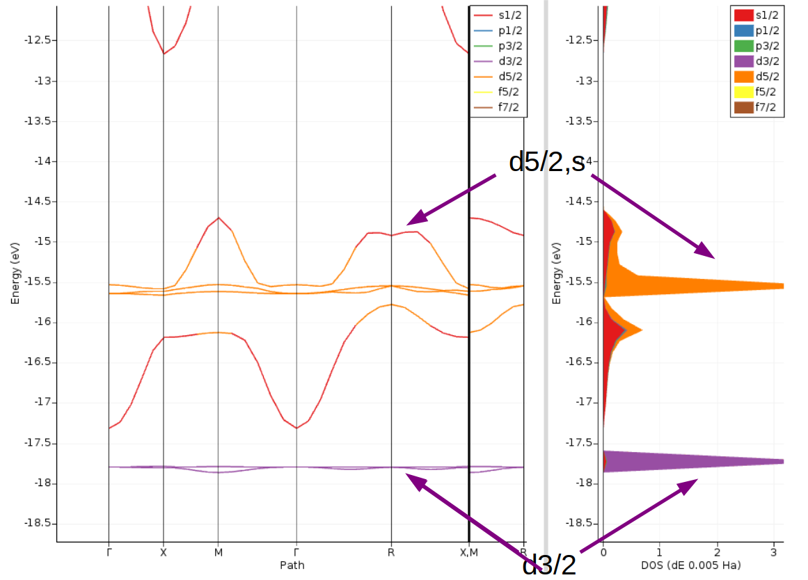 /scm-uploads/doc.2024/Tutorials/_images/RelationBandsDos.png