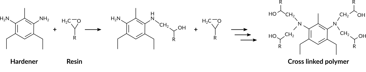 /scm-uploads/doc.2024/Tutorials/_images/bond_boost_crosslinking.png
