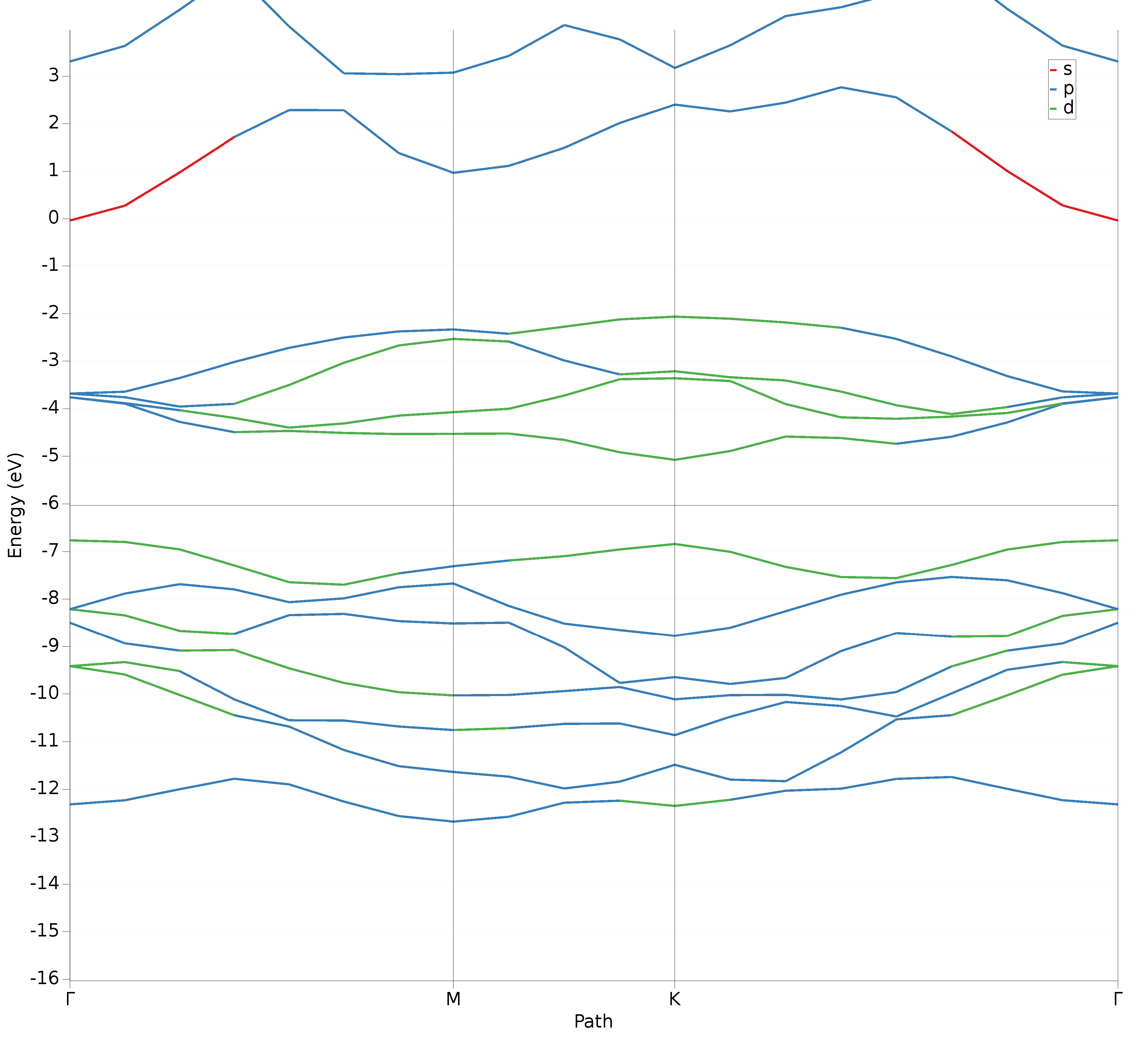 /scm-uploads/doc.2024/Tutorials/_images/closing_band_structure.png