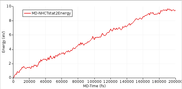 /scm-uploads/doc.2024/Tutorials/_images/nemd_before_linear_fit.png