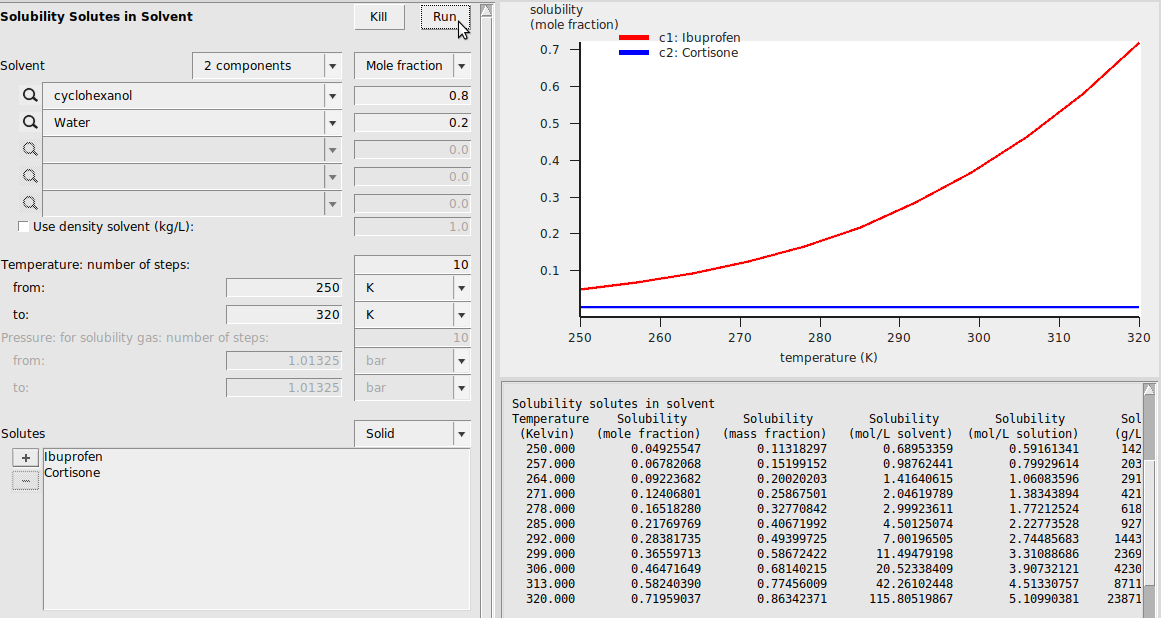 /scm-uploads/doc.2024/Tutorials/_images/unifac_mixture_solubility.png