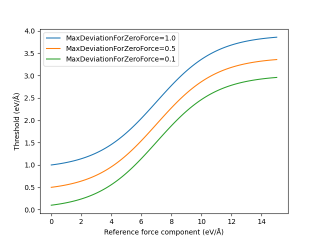 /scm-uploads/doc.2024/Workflows/_images/check_gradients_threshold_vs_reference_force.png
