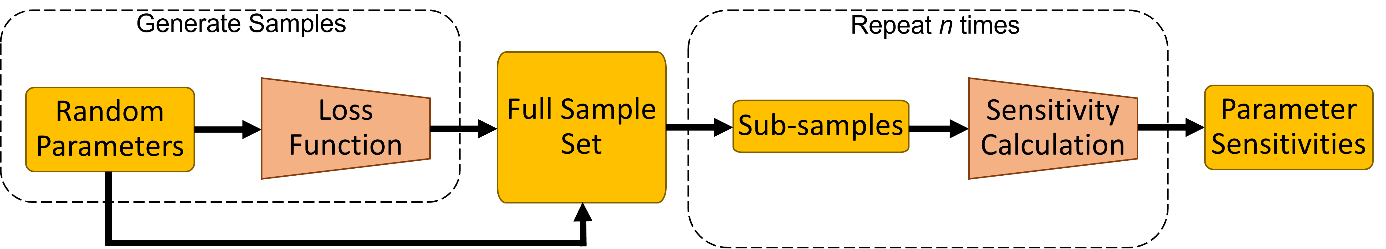/scm-uploads/doc.2024/params/_images/sensiworkflow.png