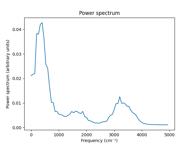 /scm-uploads/doc.2024/plams/_images/plams_power_spectrum.png