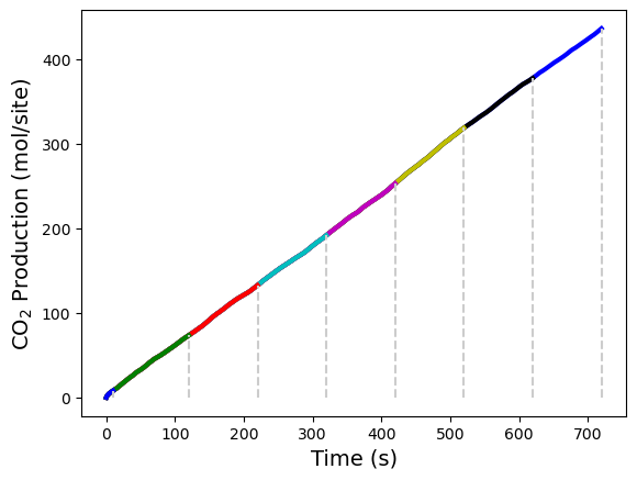 example_i2