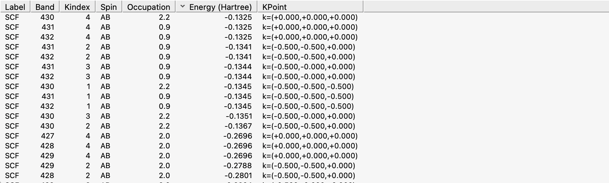 /scm-uploads/doc.2025/Tutorials/_images/AMSview_C_OccupiedOrbitals.png
