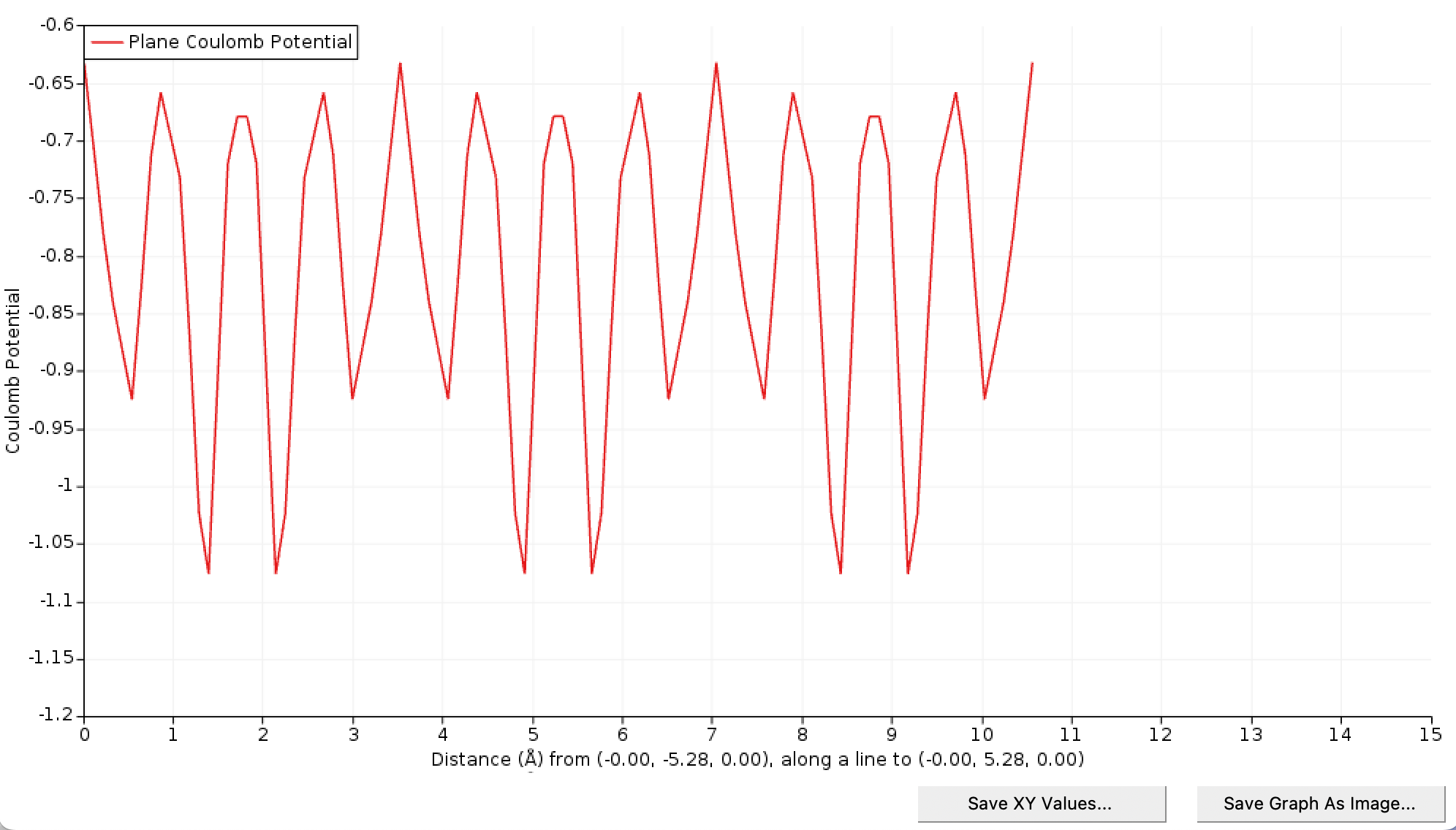 /scm-uploads/doc.2025/Tutorials/_images/CoulombPotentialLinePlot_C.png