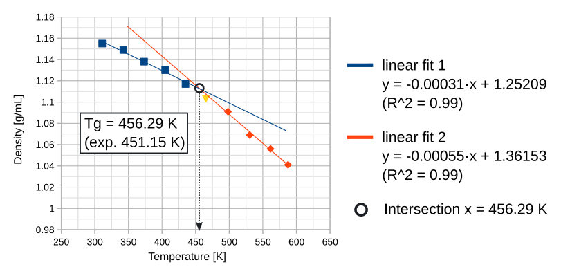 /scm-uploads/doc.2025/Tutorials/_images/PolymerGlassTransitionTemp-8.png