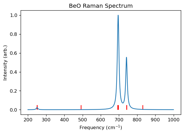 /scm-uploads/doc.2025/Tutorials/_images/QEIRRamanSpectraBeO_17_0.png